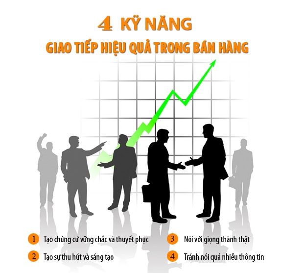4-ky-nang-thuyet-phuc-khach-hang