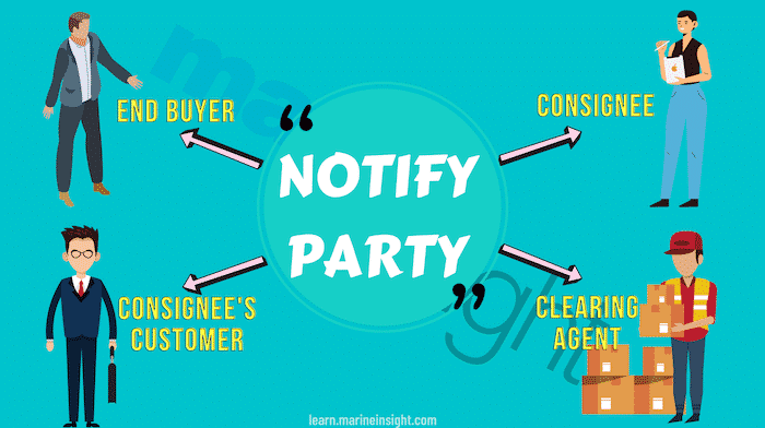 Khái niệm Notify Party trong xuất nhập khẩu