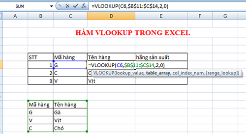Những hàm Excel thông dụng dành cho dân văn phòng
