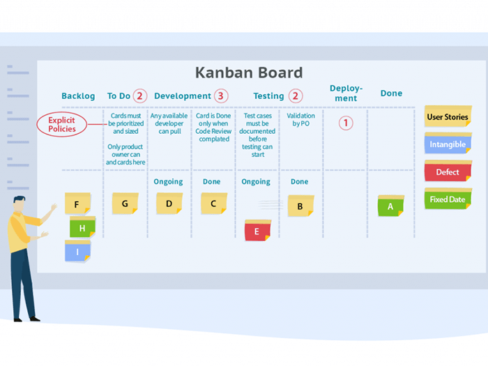 Quản lý công việc bằng phương pháp Kanban – Chìa khóa thúc đẩy năng suất nhân sự
